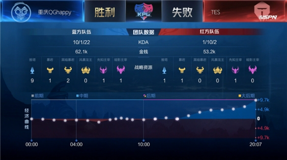 仅反映出红